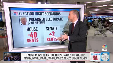 3 Scenarios For Election Day 2022