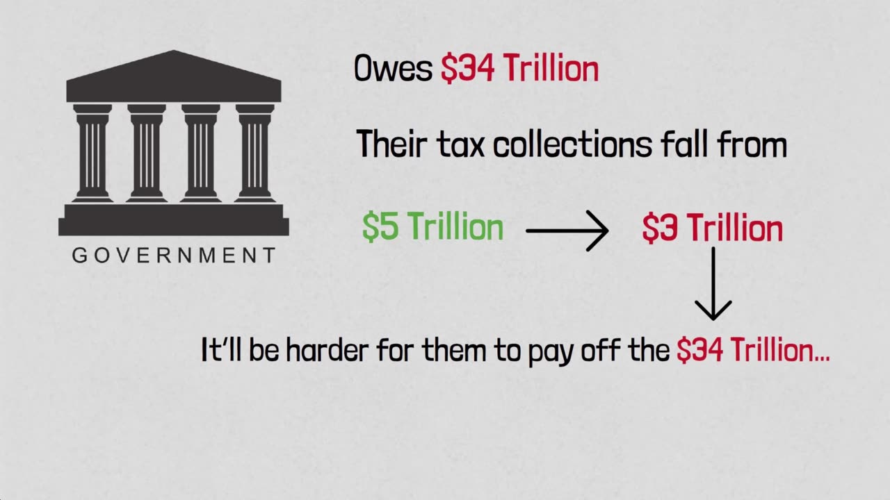 The hyperinflation of the US dollar (and the world) is INTENDED and BY DESIGN (2021 to 2024 and on)