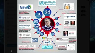 Bill Gates Covid19 SCAM - How he did it