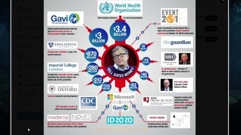 Bill Gates Covid19 SCAM - How he did it