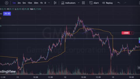 Gamestop short