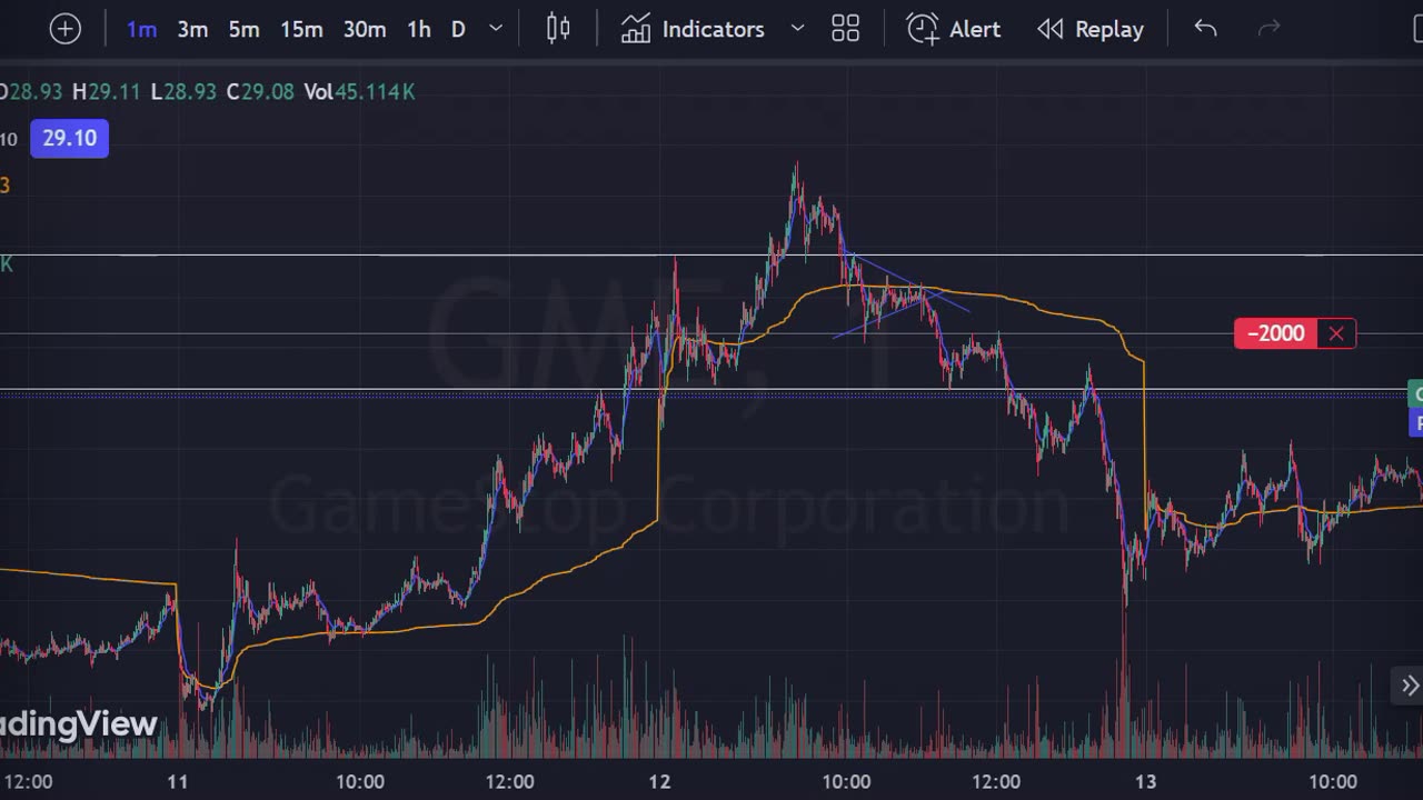 Gamestop short