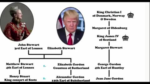 The Real Origins of President Donald Trump Revealed - It's Still A Feudal System, Folks