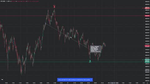 + $1985,18 TRADING BTC SHORT