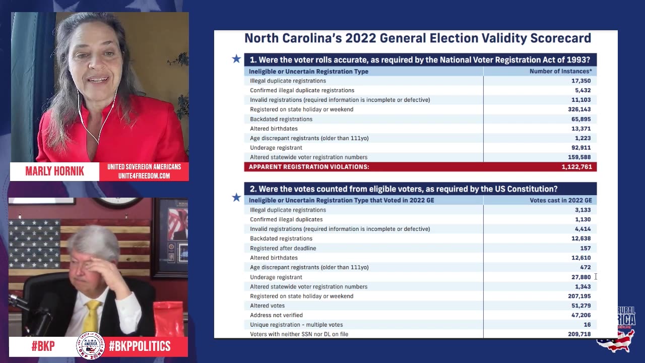 North Carolina Scorecard - CEO, Marly Hornik on The Voice of Rural America