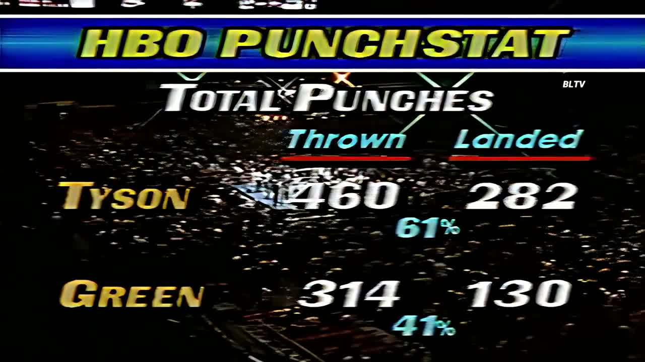 tyson chronicles