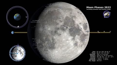 Moon Phases 2022 – Northern Hemisphere – 4K