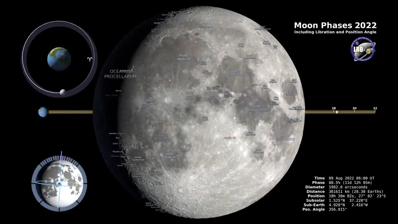 Moon Phases 2022 – Northern Hemisphere – 4K