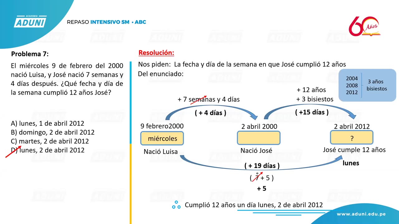 REPASO INTENSIVO ADUNI 2021 | Semana 04 | RM | Aritmética