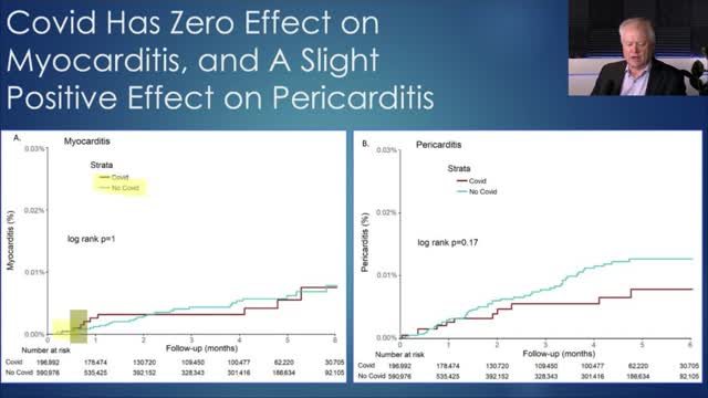 Dr. Chris Martenson - Long Covid Doesn't Cause Heart Issues