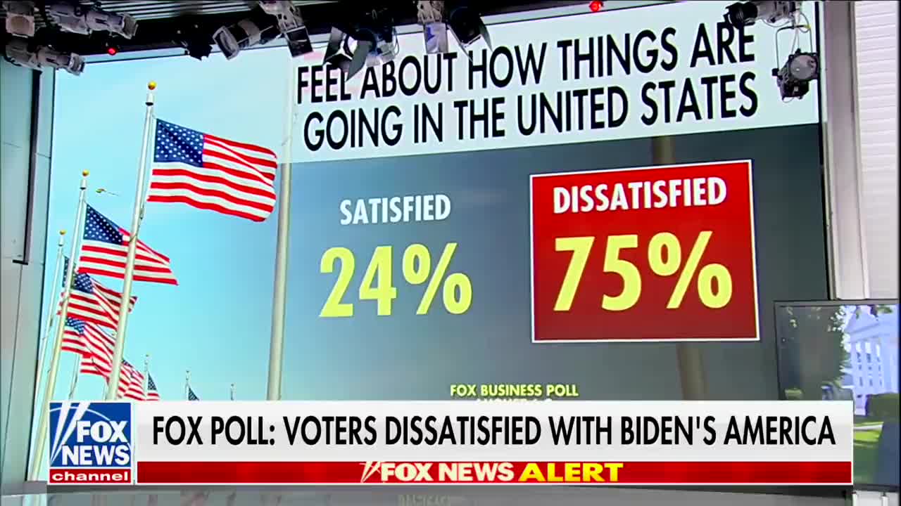 Fox News: “75% of American voters are unhappy with the direction of this country.”