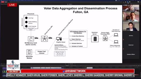 Data analysis portion of Georgia State Senate Judiciary Committee hearing on election fraud