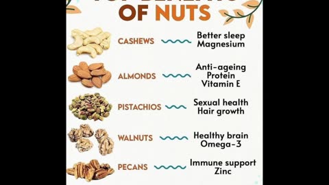 Benefits of Nuts
