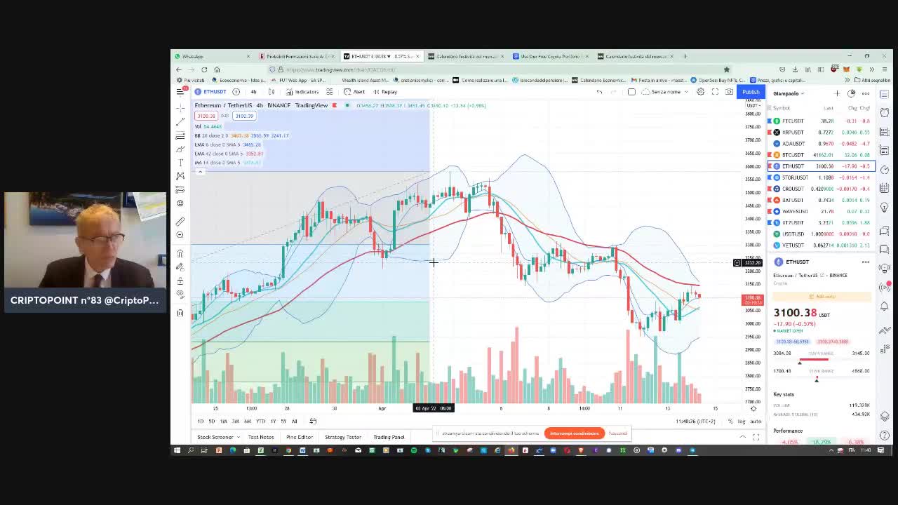 #Quali prezzi per le #cripto nell'uovo di #Pasqua? #Bitcoin #ETH e XRP ore decisive
