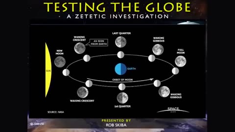 Flat Earth for DUMMIES by Rob Skiba