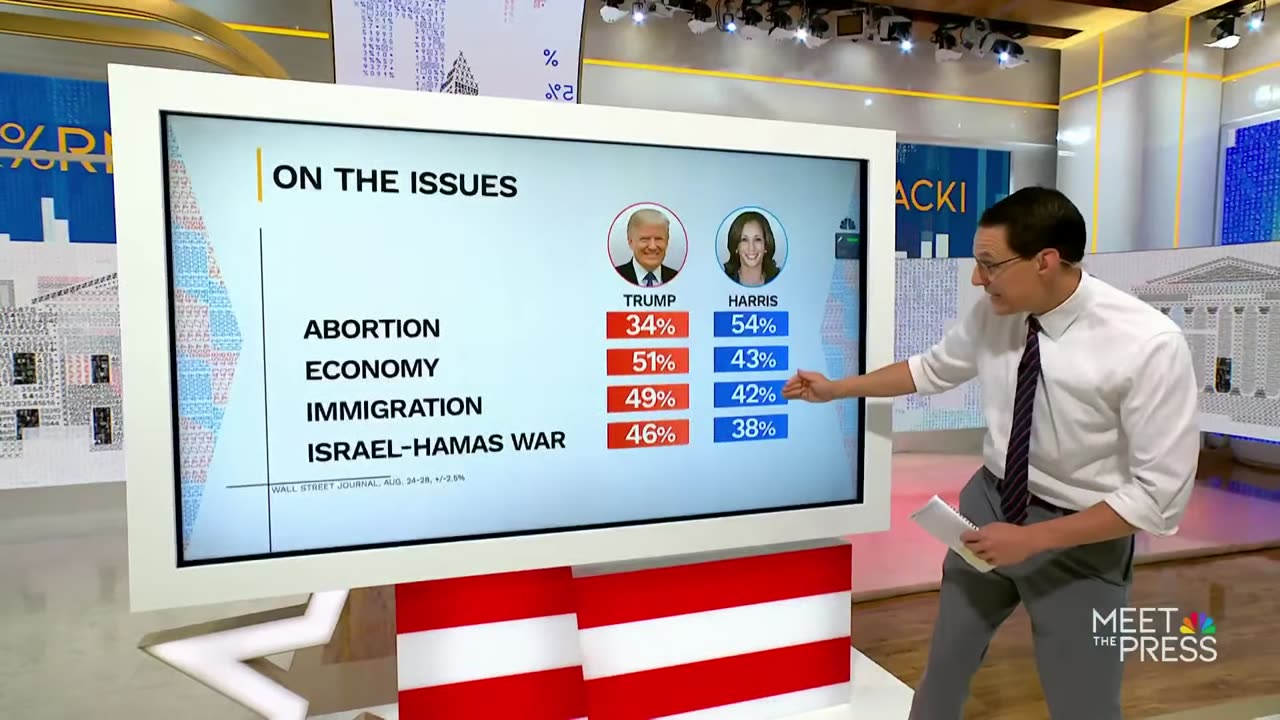 Steve Kornacki: How Harris and Trump are polling in states that could decide the election