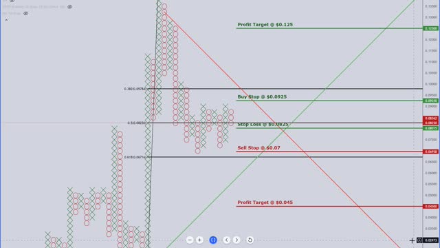 IoTeX (IOTX) Cryptocurrency Price Prediction, Forecast, and Technical Analysis - Sept 3rd, 2021