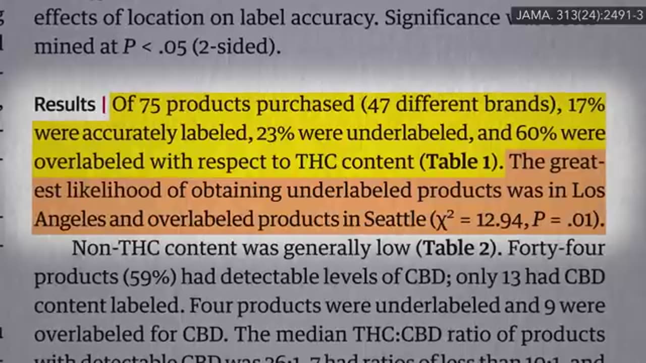 Are Cannabis Edibles Safe?