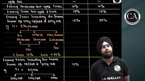 Basic Concepts surcharge L 7