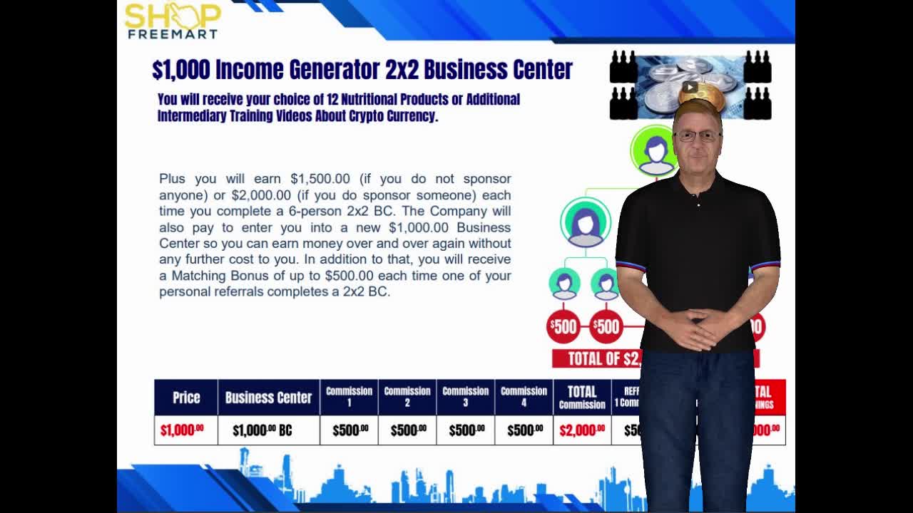 ShopFreeMart...Income Generator in 2021 & Beyond