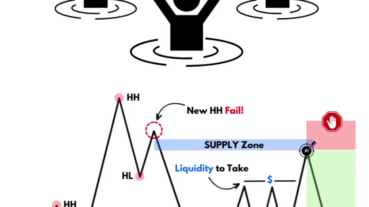 LIQUIDITY SETUP FOR TRADING FOREX