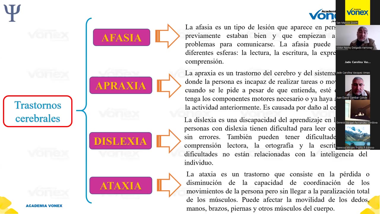 VONEX ANUAL 2022 | Semana 09 | Psicología