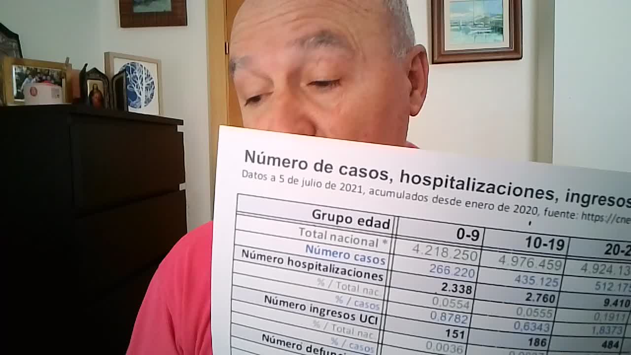 VacunaC-19 a JÓVENES?-Eres un PSICÓPATA - DATOS OFICIALES!!💉