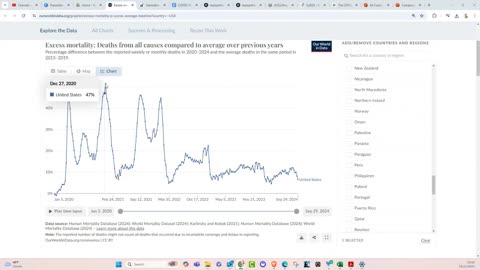 ELEVATED EXCESS DEATHS: THE UNSEEN PANDEMIC (Vejon Health | 2024-11-17)