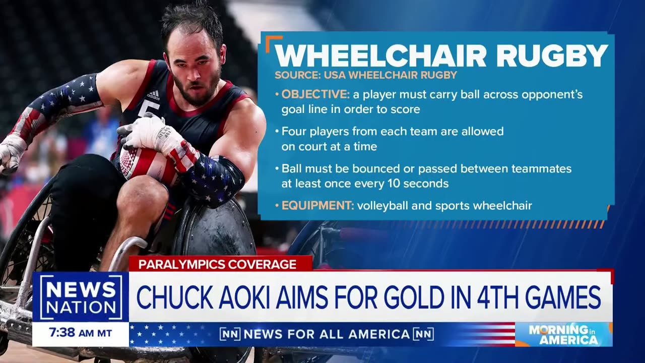 U.S. Wheelchair Rugby star Chuck Aoki previews Paralympic Games | Morning in America