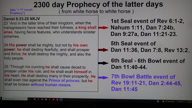 2300 days Prophecy white horse to white horse