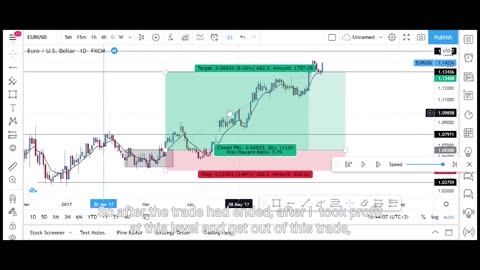 BEST Trading Strategy Period.(Price Action Explained)