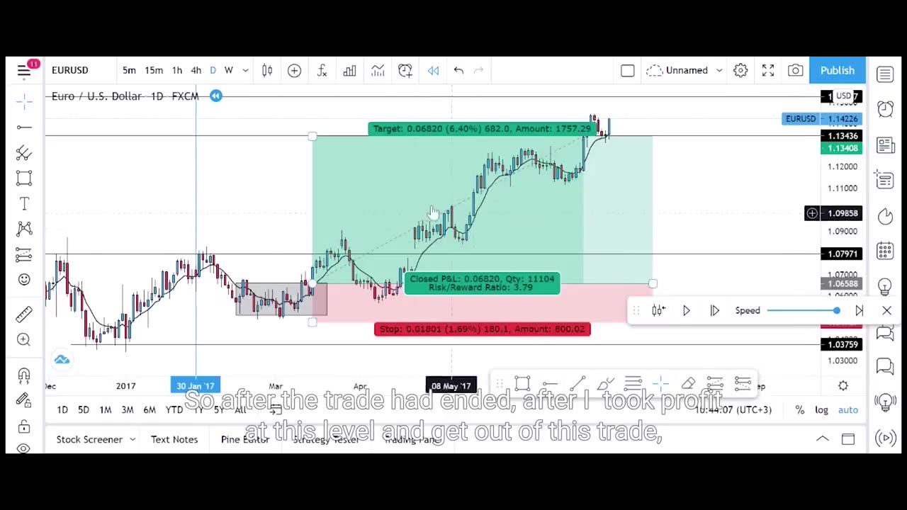 BEST Trading Strategy Period.(Price Action Explained)