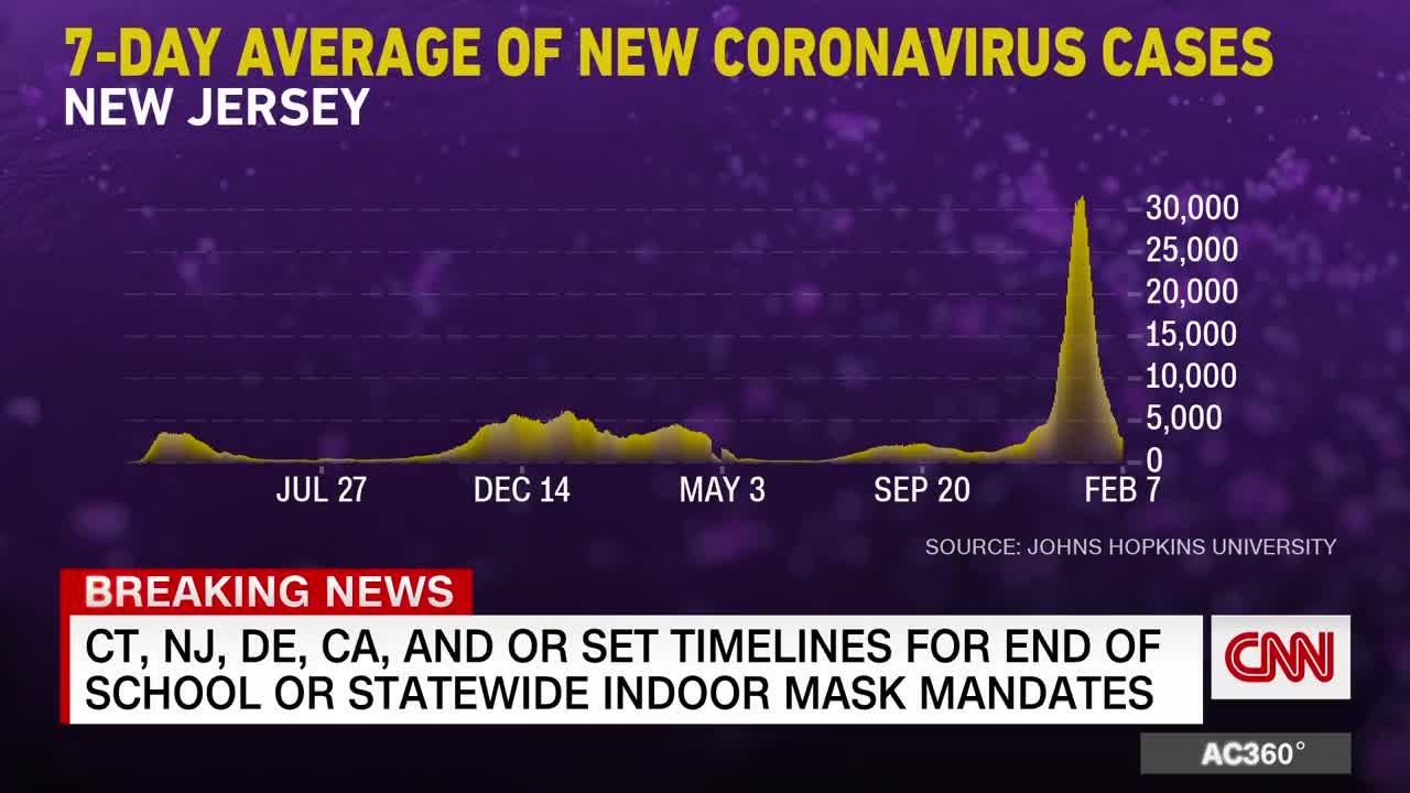 CNN changes tune on corona mask mandate