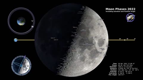 Moon Phases 2023