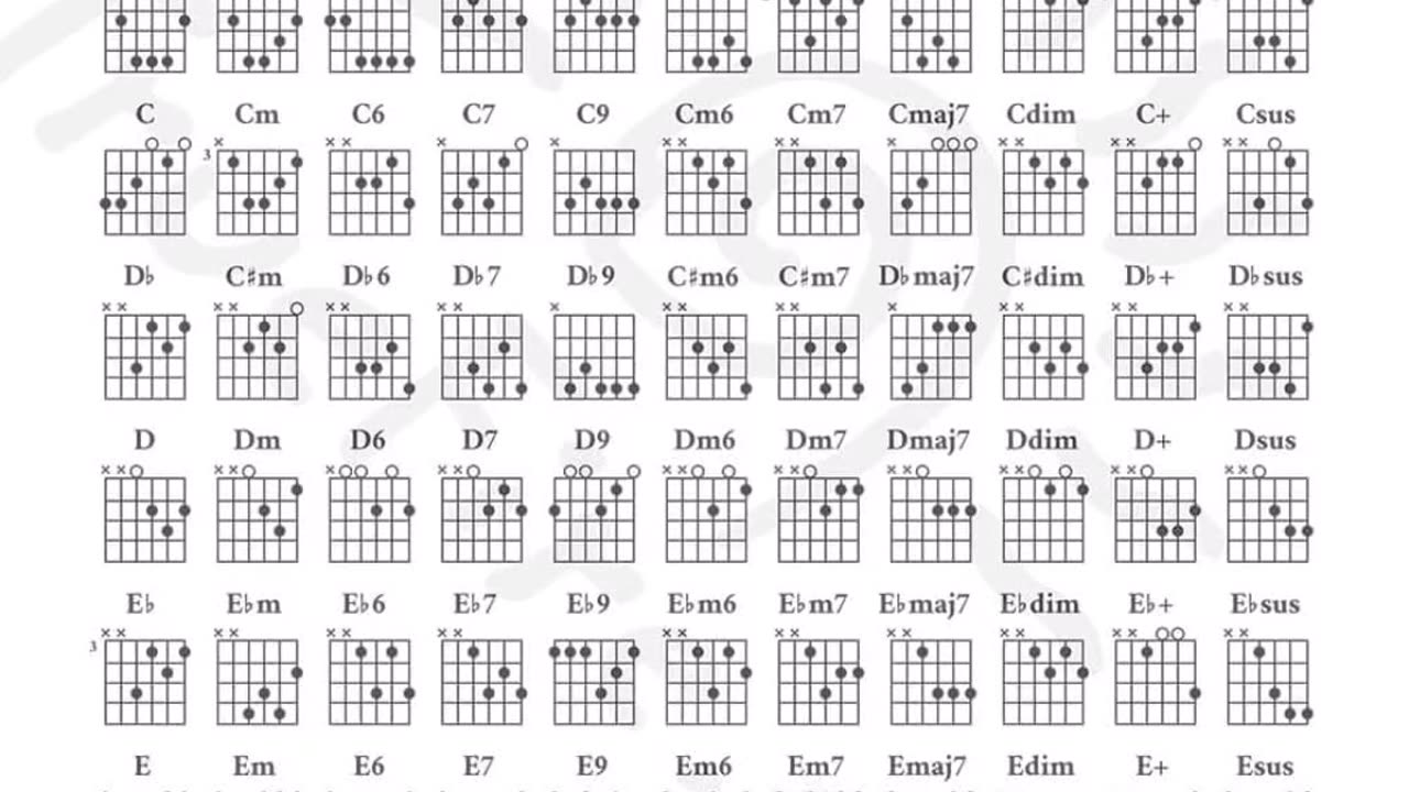 Guitar Chords Reference