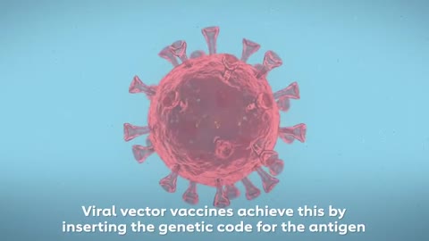 COVID-19 vaccine types 3D animation