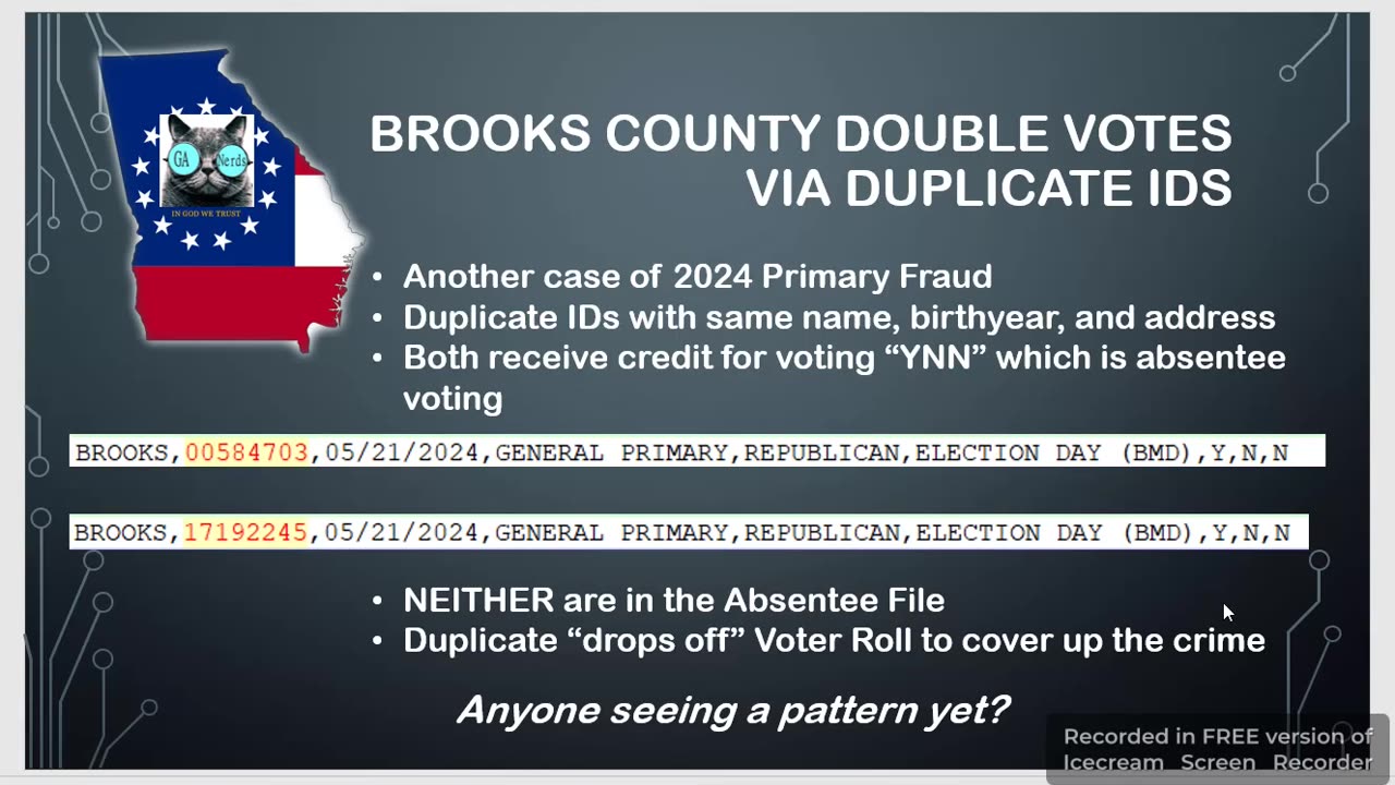 2024 Primary Double Votes via Duplicate - Brooks County