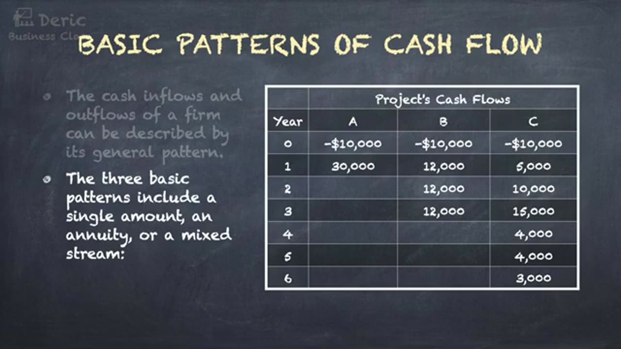[Old Version] Time Value of Money_ Basic Concept