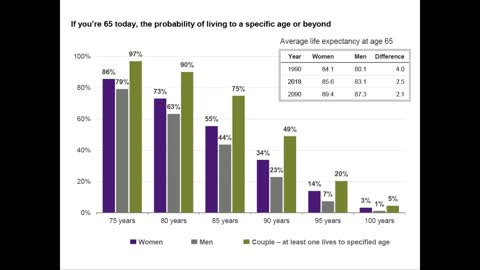 Plan for Longevity