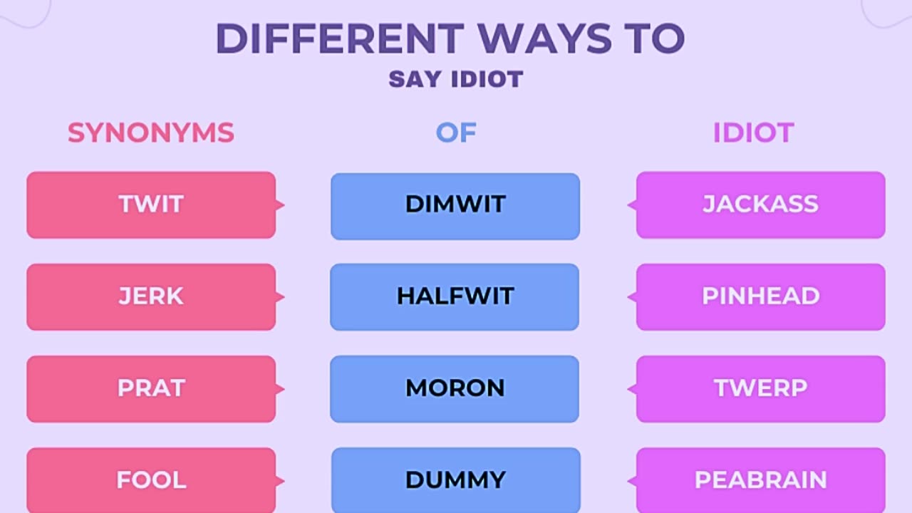 "Learn 16 Funny Synonyms for 'IDIOT' – English Vocabulary Boost!"