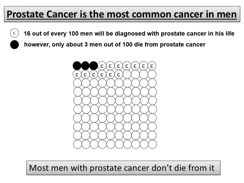 The Ultimate Prostat Health Supplement