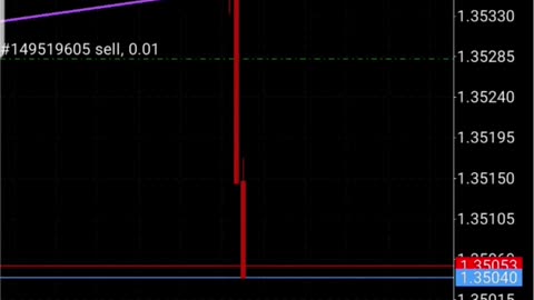 My #1 Best Forex Entry Strategy | Forex Trading Strategy That never Fails | My Forex Journey