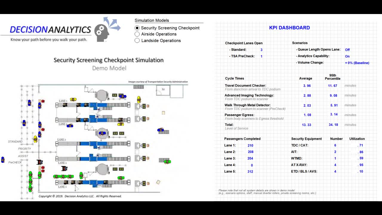 Security Screening Checkpoint Demo