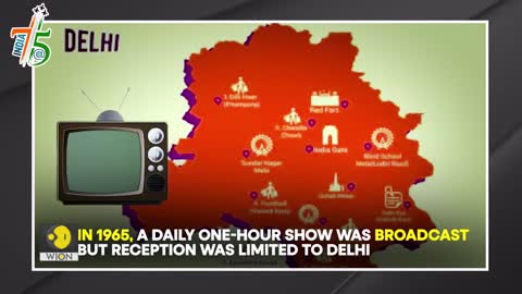 India@75: Doordarshan to Netflix: Evolution of the small screen