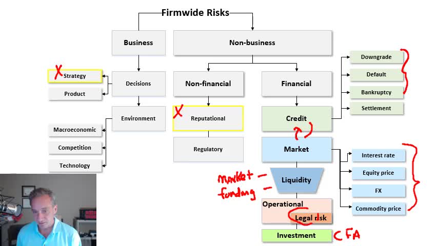 What is financial risk and how do we classify it?