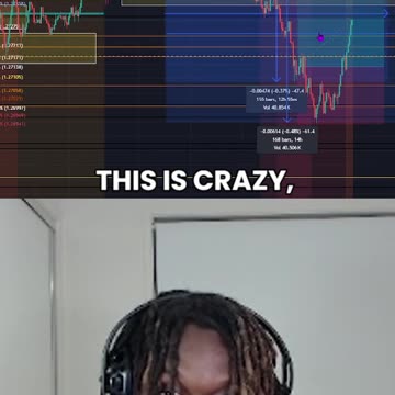 The Closest My Trade Has Been To Hitting SL... (GBP/USD)