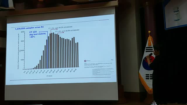 코로나19진단법문제#PCR오진문제#의료전체주의#PCRTestProblem#MedicalTotalitarianIsm
