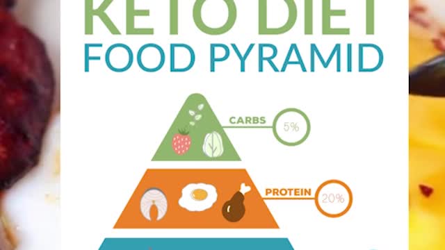 Keto recipes for the best low carb diet #shorts
