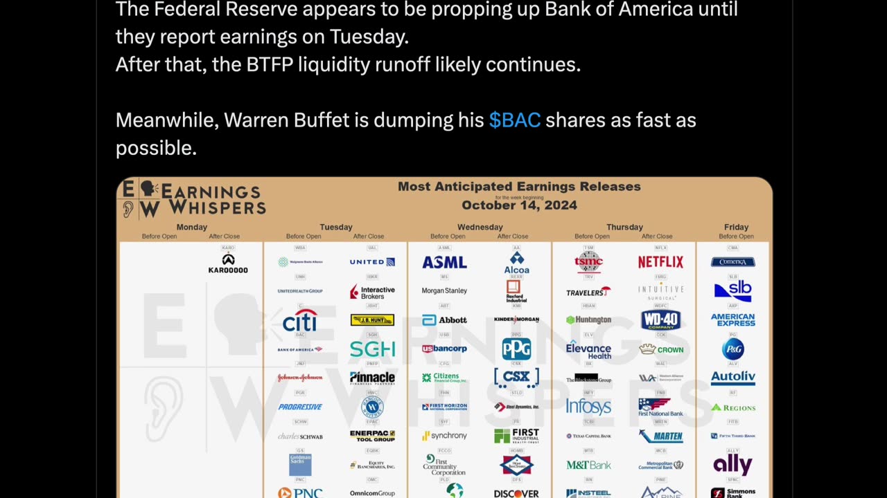 Financelot on X/ "The Federal Reserve appears to be propping up Bank of America