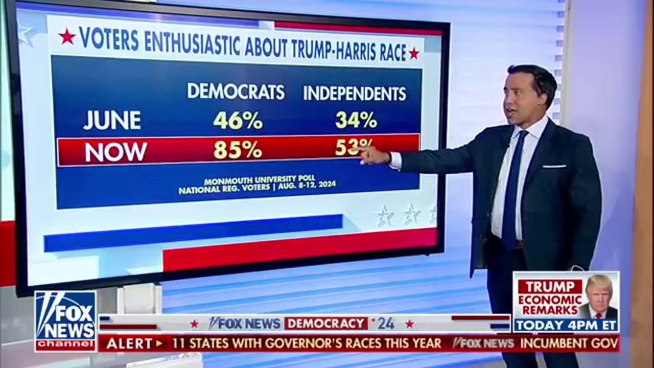 Fox News Power Rankings_ Competitive gubernatorial races to watch